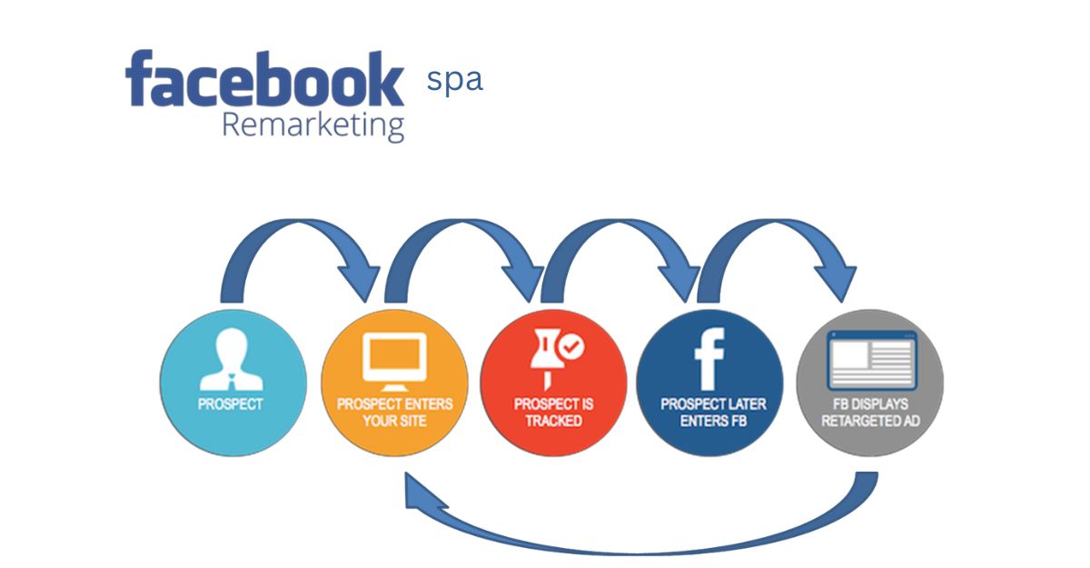Một số ý tưởng cho cách chạy quảng cáo Spa trên Facebook