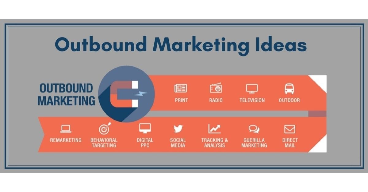 Outbound Marketing là gì