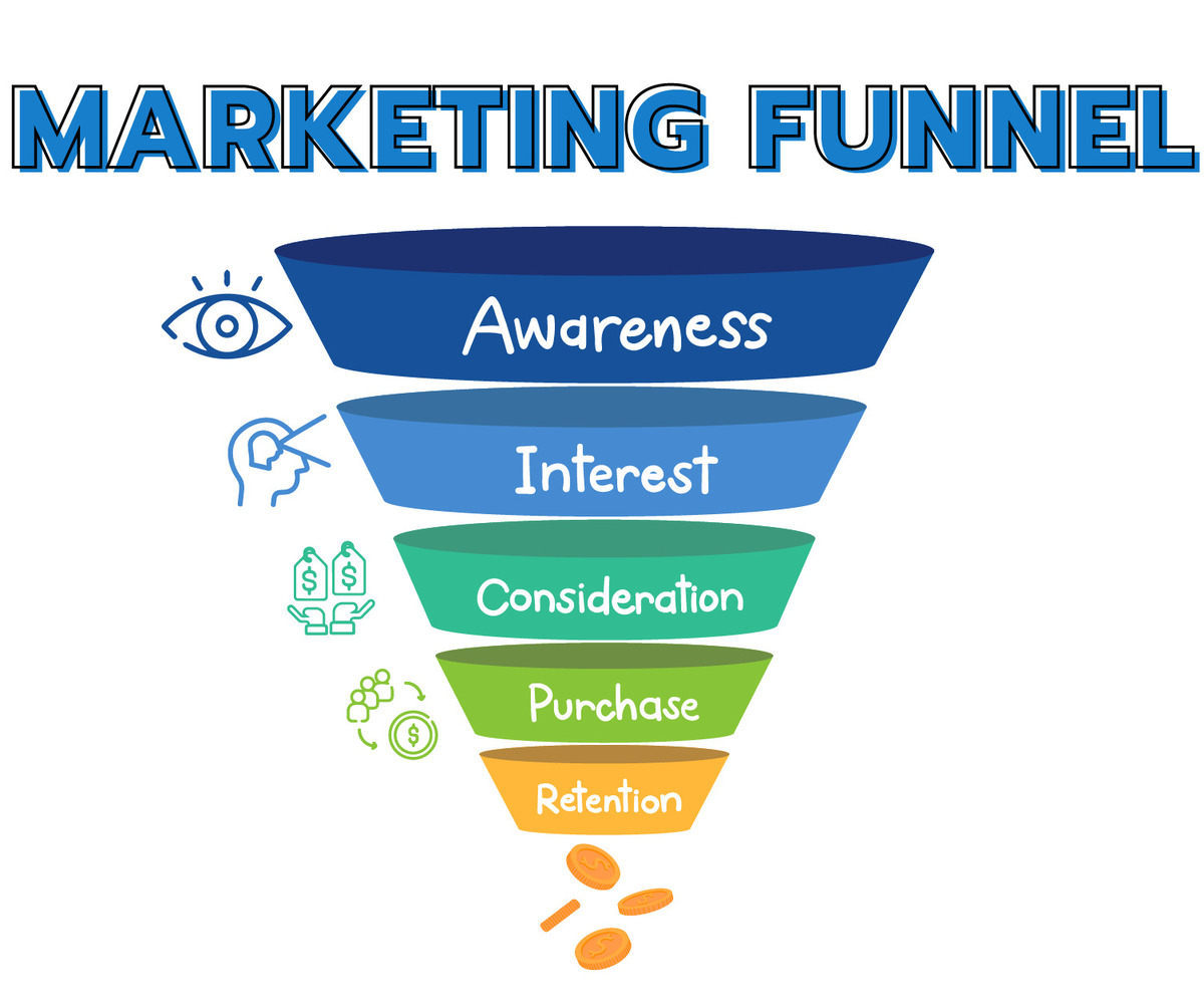 Phương pháp phễu marketing truyền thống và những hạn chế