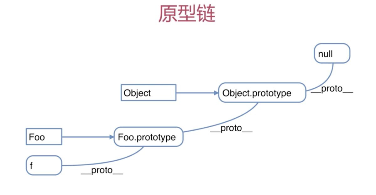 Prototype là gì?