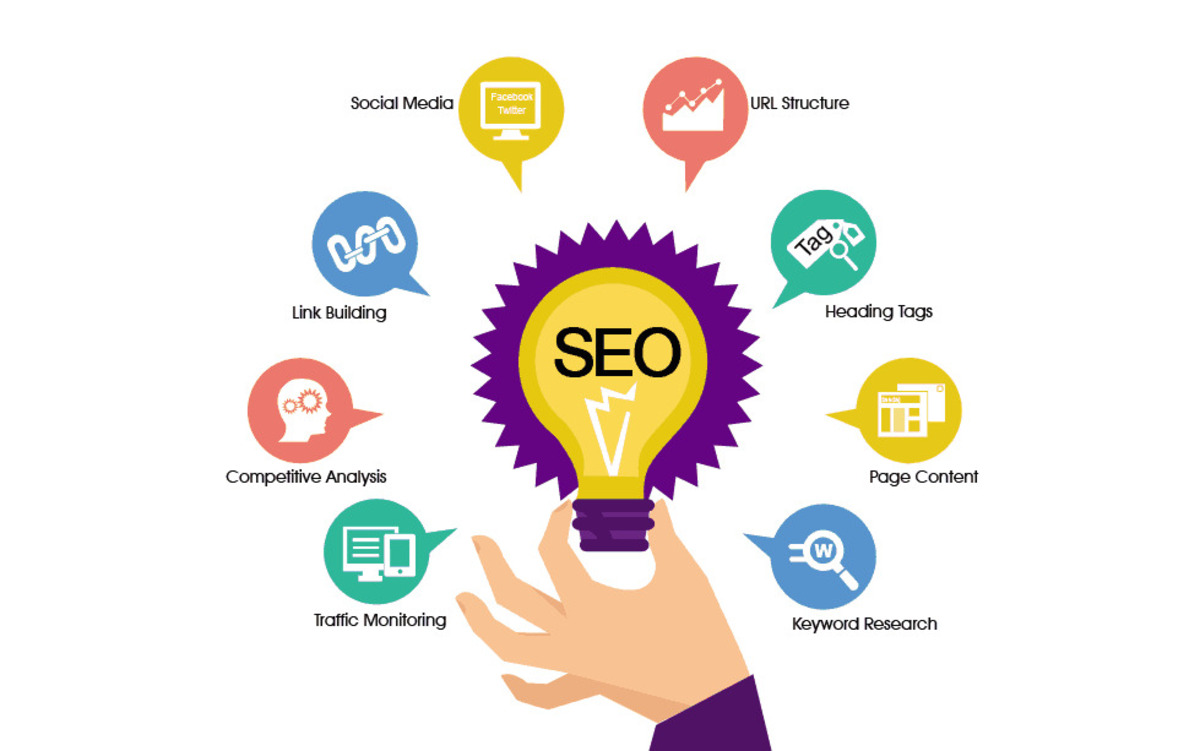 SEO và Inbound Marketing, đâu là những điểm giống và khác nhau - Chiến lược phát triển nội dung SEO