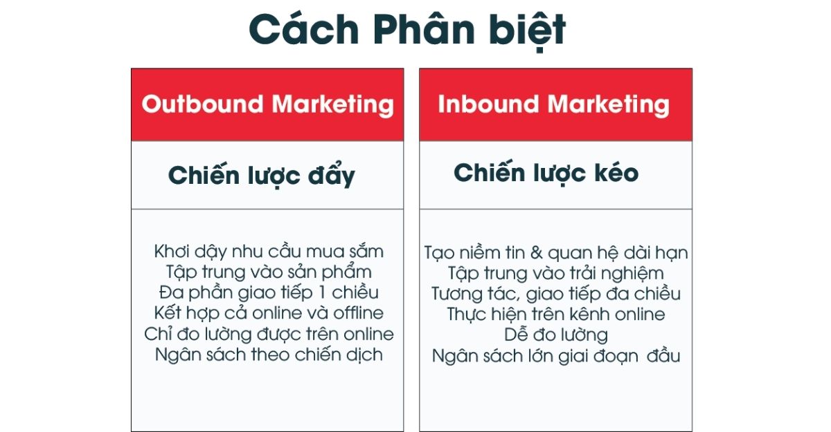 Sự khác biệt giữa outbound marketing và inbound marketing