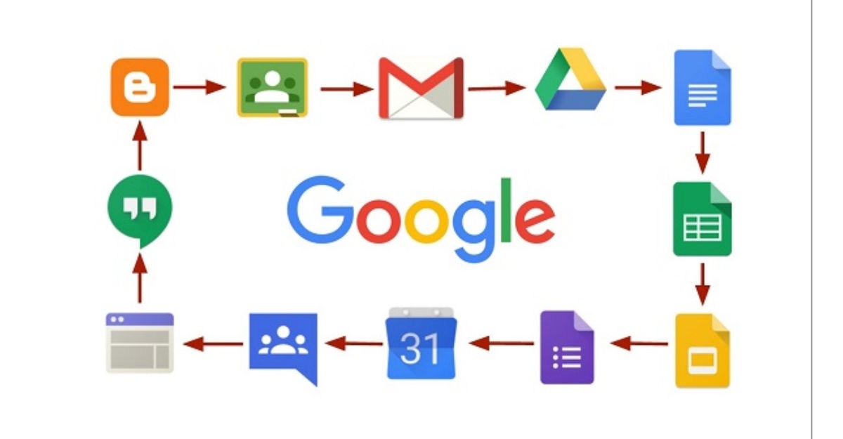 Tại sao nên sử dụng Gmail dành cho Doanh nghiệp