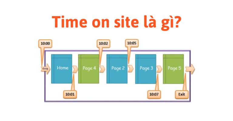 Time on site là gì