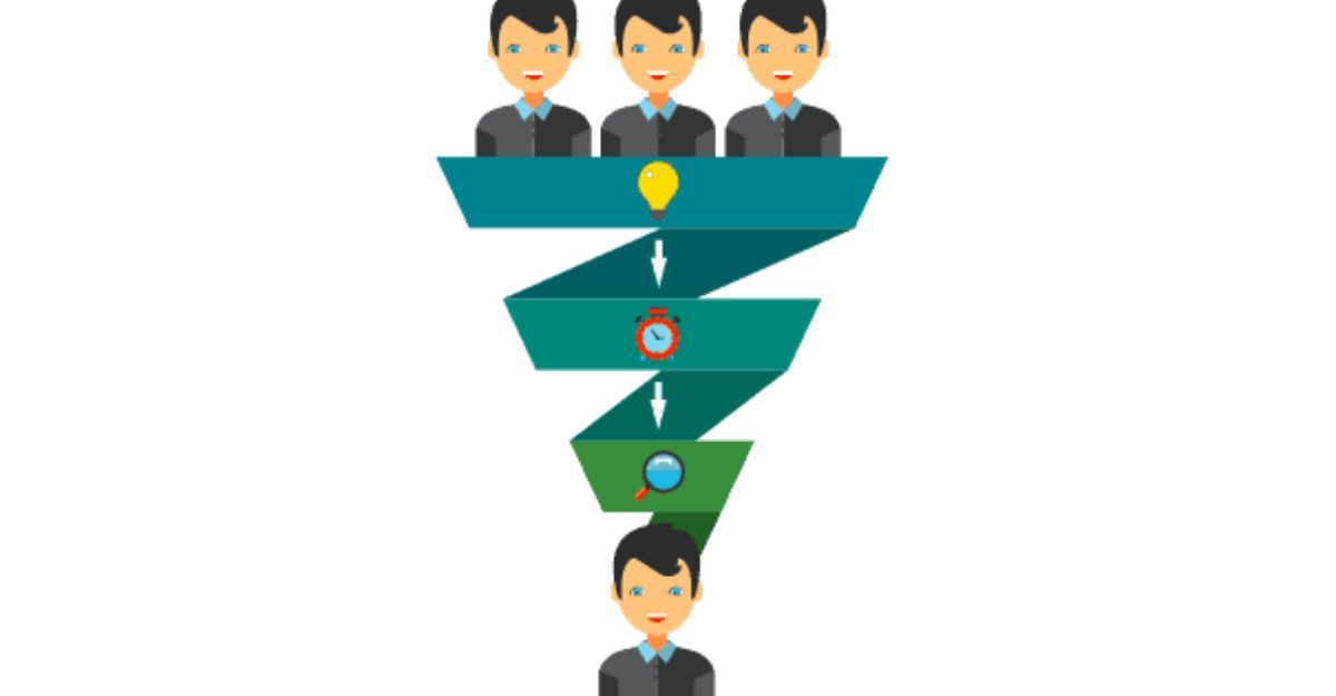Tổng quan về Qualified Lead