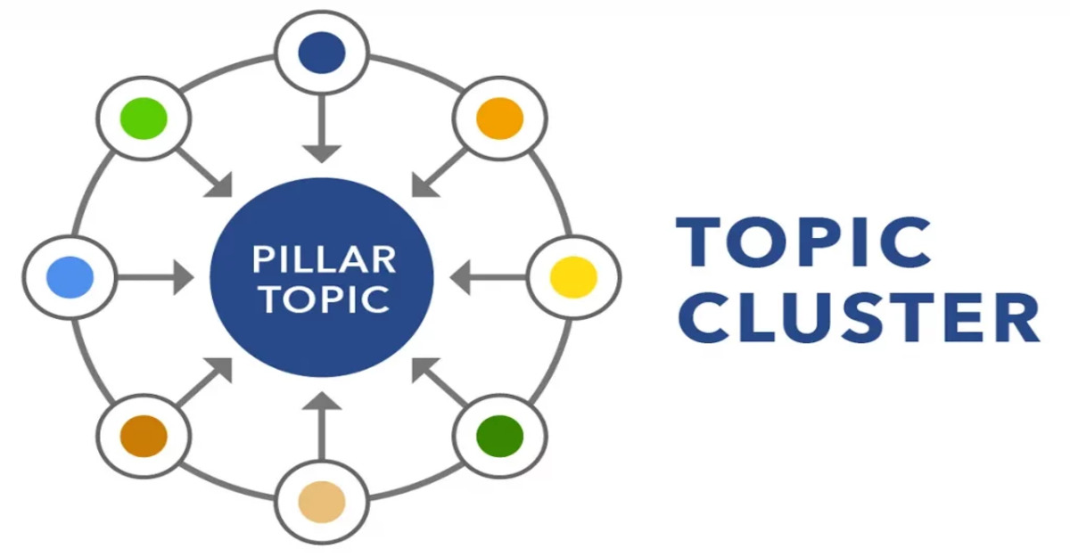 Topic Cluster là gì Xu hướng làm Content SEO mới
