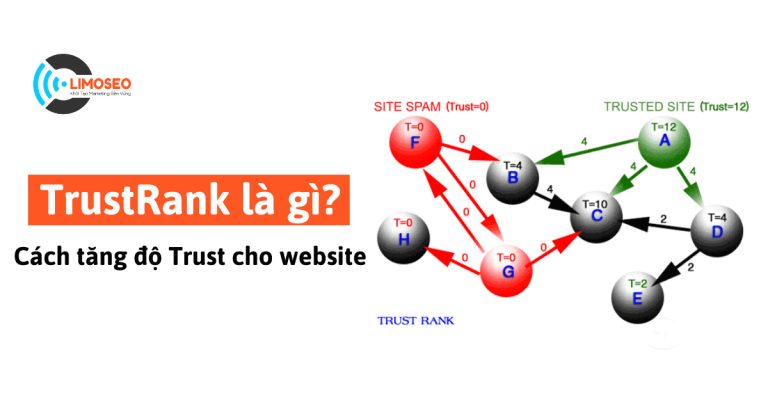 TrustRank là gì
