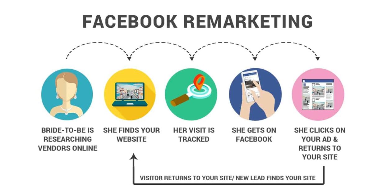 Ưu điểm của quảng cáo facebook