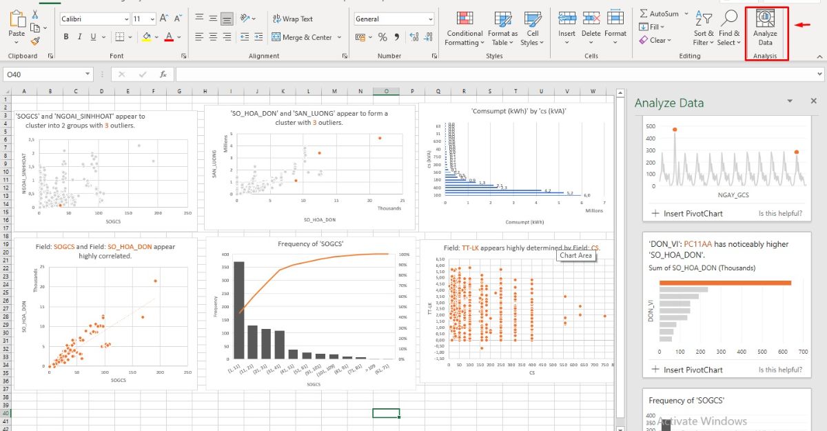 Ưu điểm của việc ghép, gộp 2 biểu đồ trong Excel
