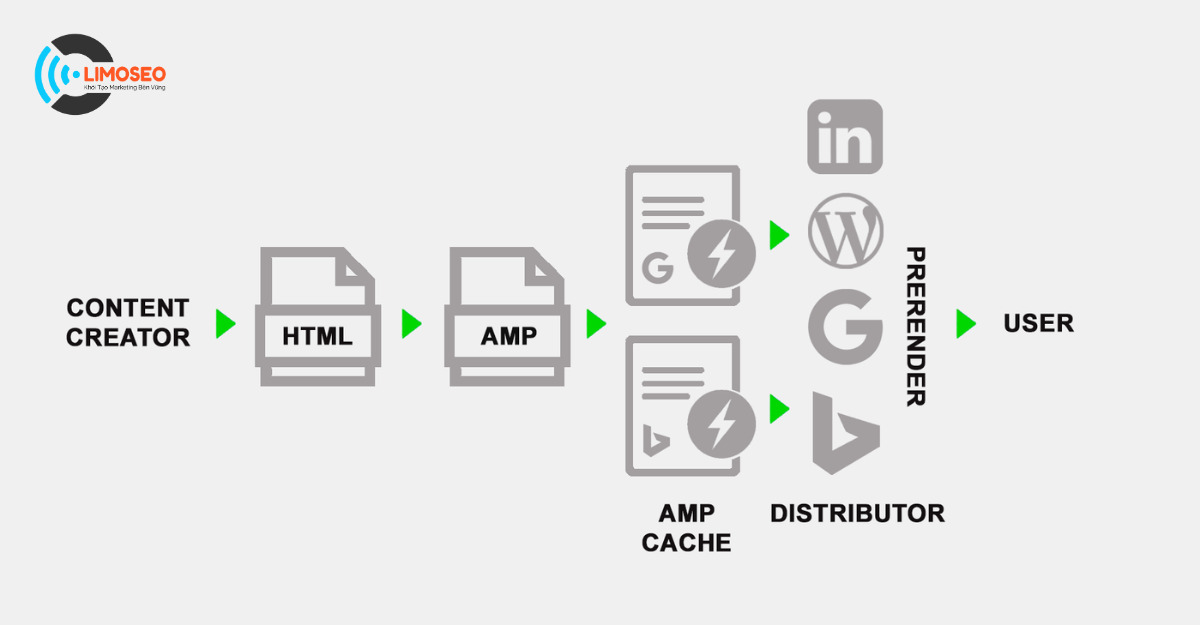 Ưu điểm và hạn chế của AMP