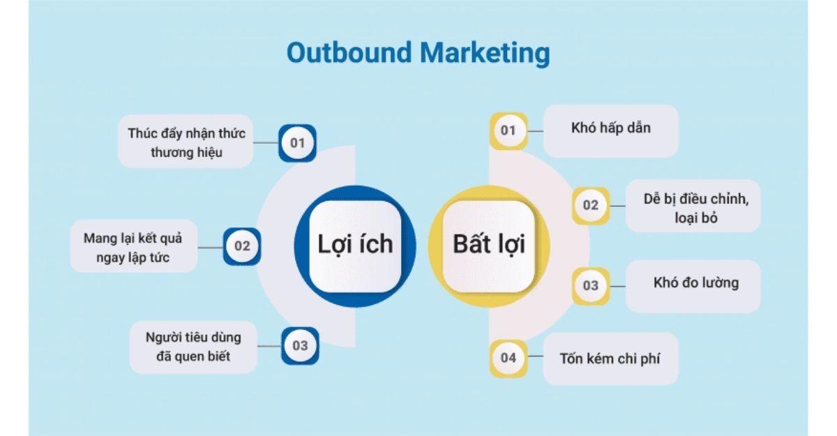 Ưu điểm và nhược điểm của Outbound marketing