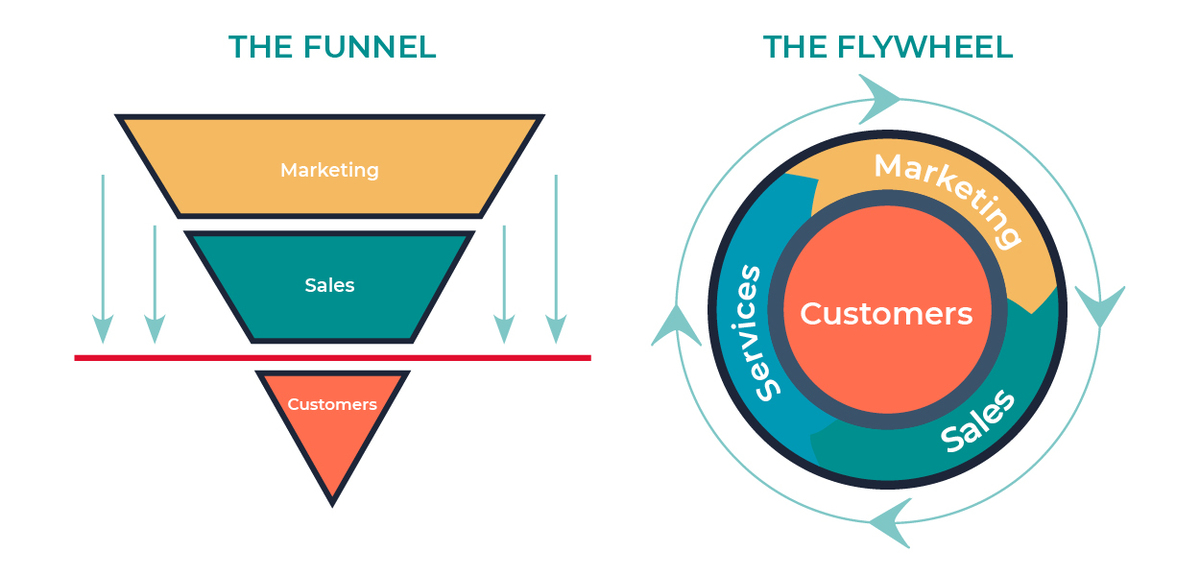 Ưu thể vượt trội của bánh đà flywheel so với mô hình phễu