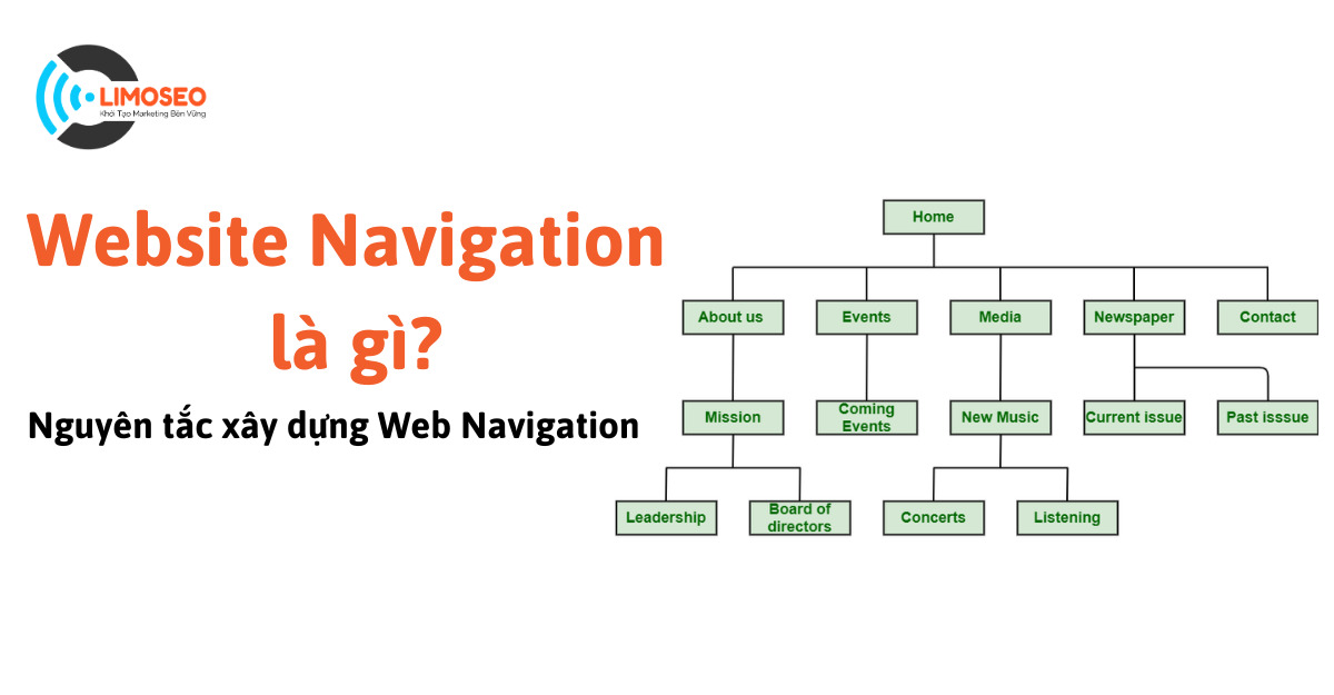 Website Navigation là gì