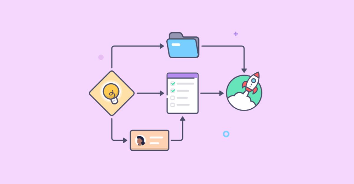 Workflow là một cách để đưa công việc vào một trật tự