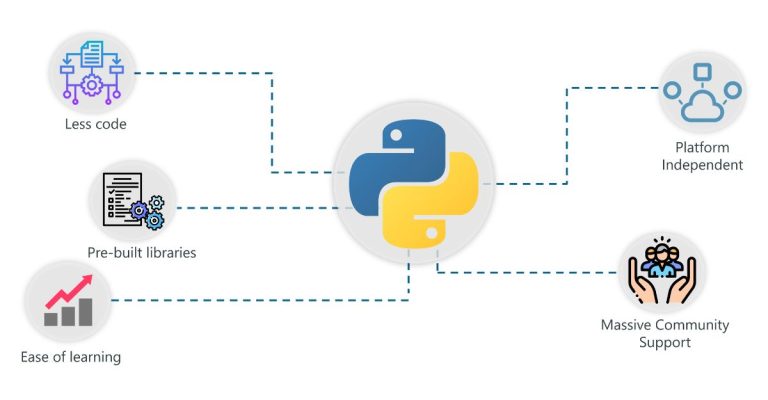 Xây dựng mô hình AI phân loại hình ảnh bằng python