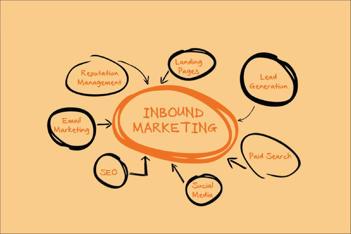 Xây dựng uy tín thương hiệu cùng Inbound Marketing