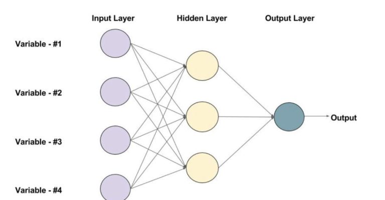 Xử lý dữ liệu hình ảnh bằng neural networks là gì?