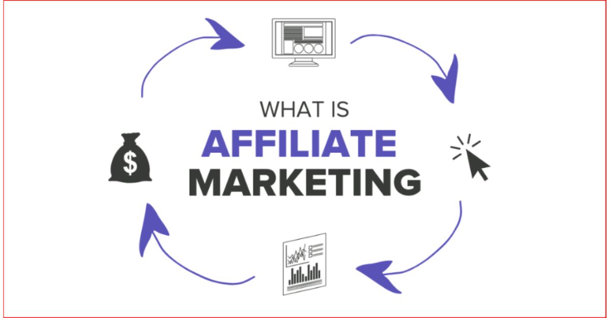 Affiliate marketing là gì?