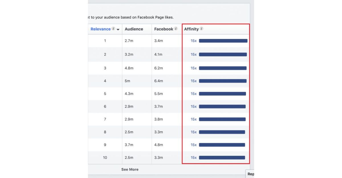Affinity trong facebook ads là gì?