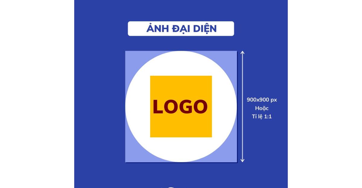 Ảnh đại diện Fanpage Facebook