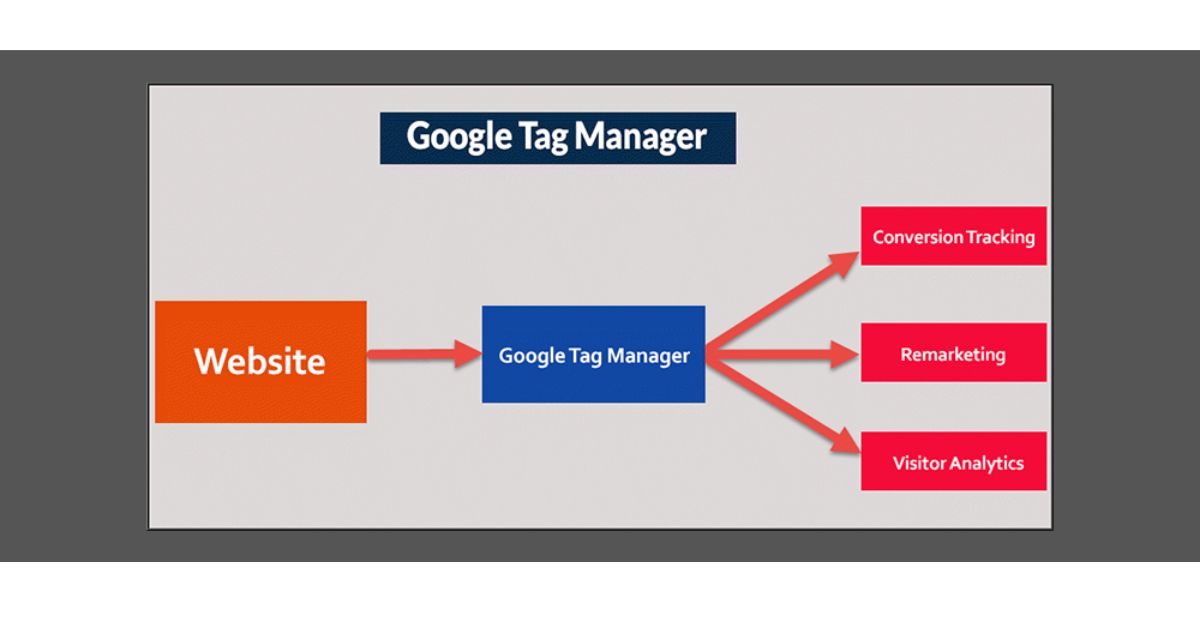 Các ưu điểm của Google Tag Manager là gì?
