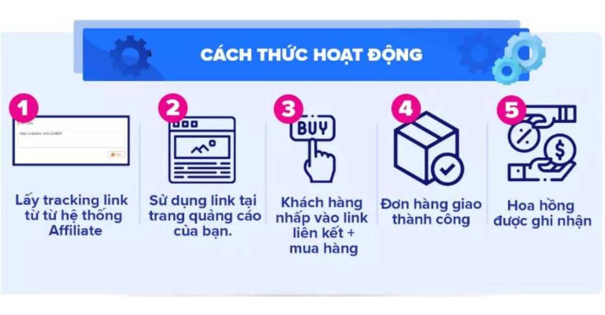 Cách kiếm hoa hồng khi làm tiếp thị liên kết cho lazada