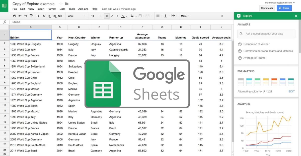 Cách sử dụng Google Sheet