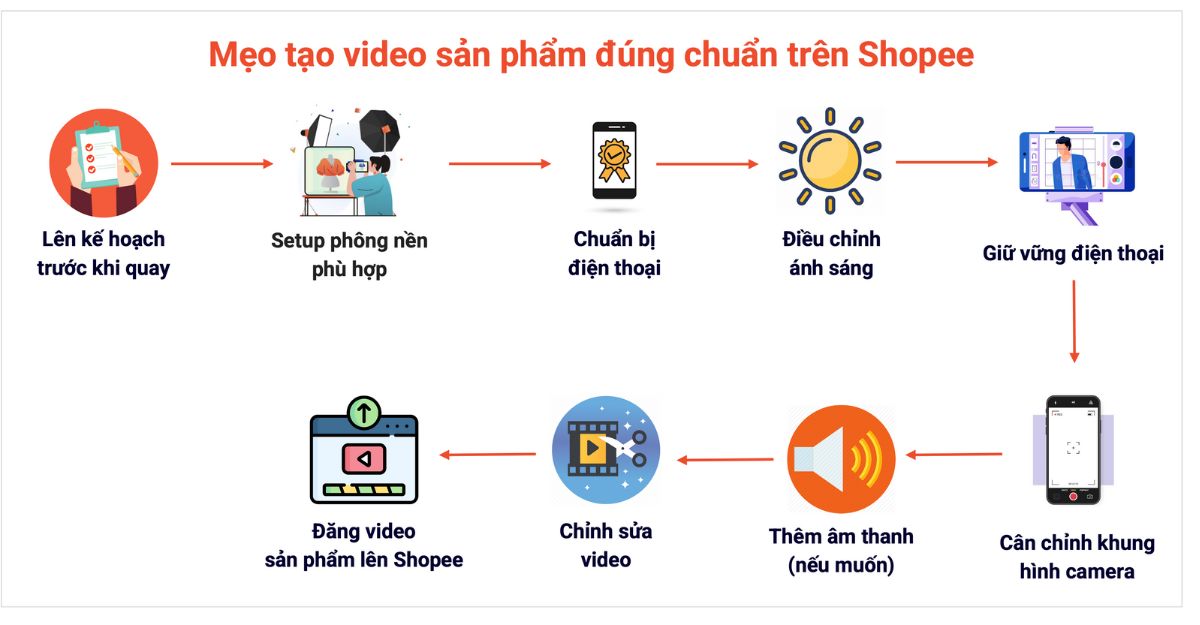 Cách tạo video sản phẩm trên Shopee