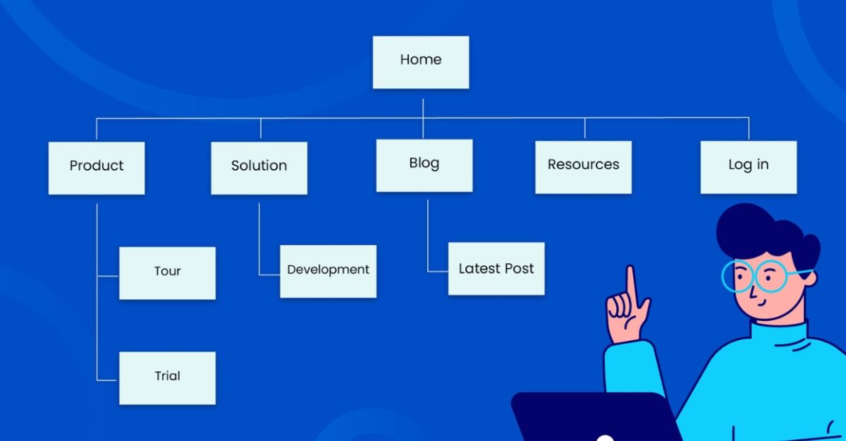 Cách tối ưu HTML sitemap cho SEO