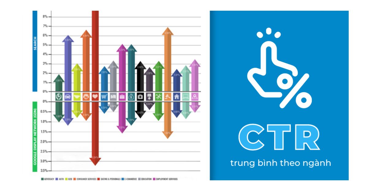 Chỉ số tốt đối với CTR Facebook ads là gì?