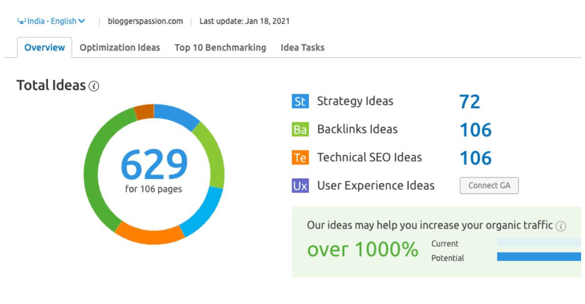 Công cụ phân tích Onpage - Semrush Onpage SEO Checker