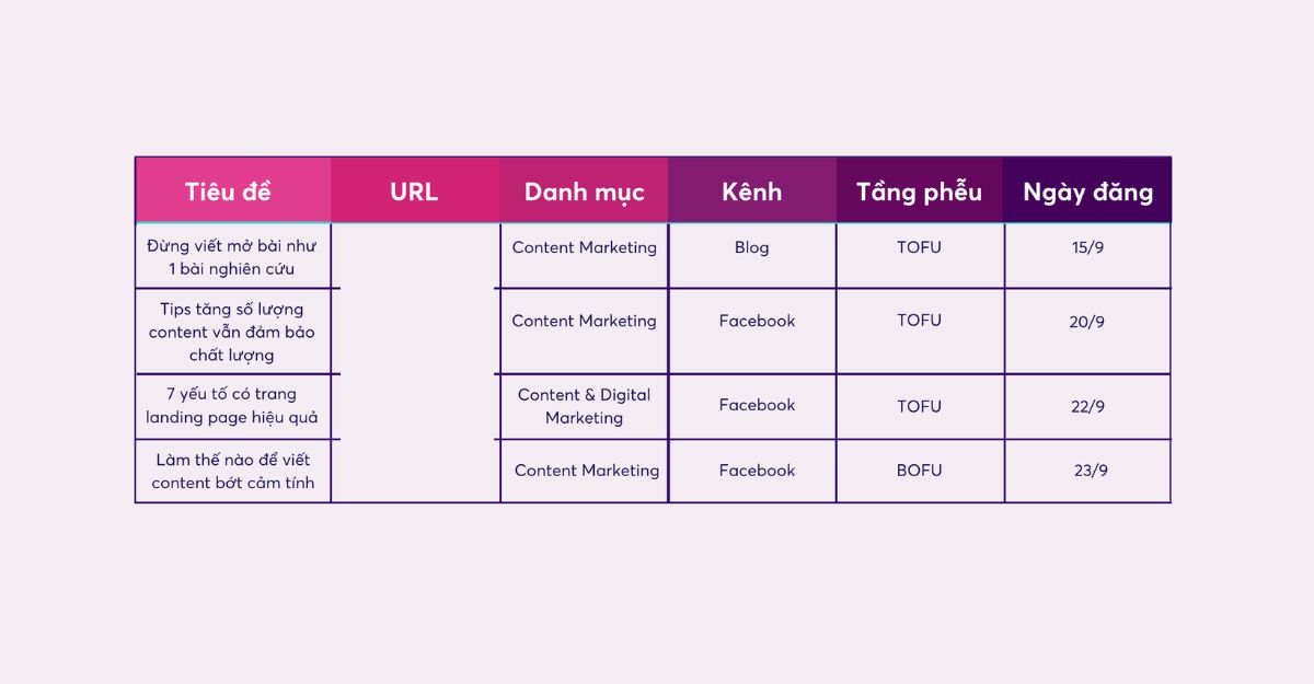 Content Map