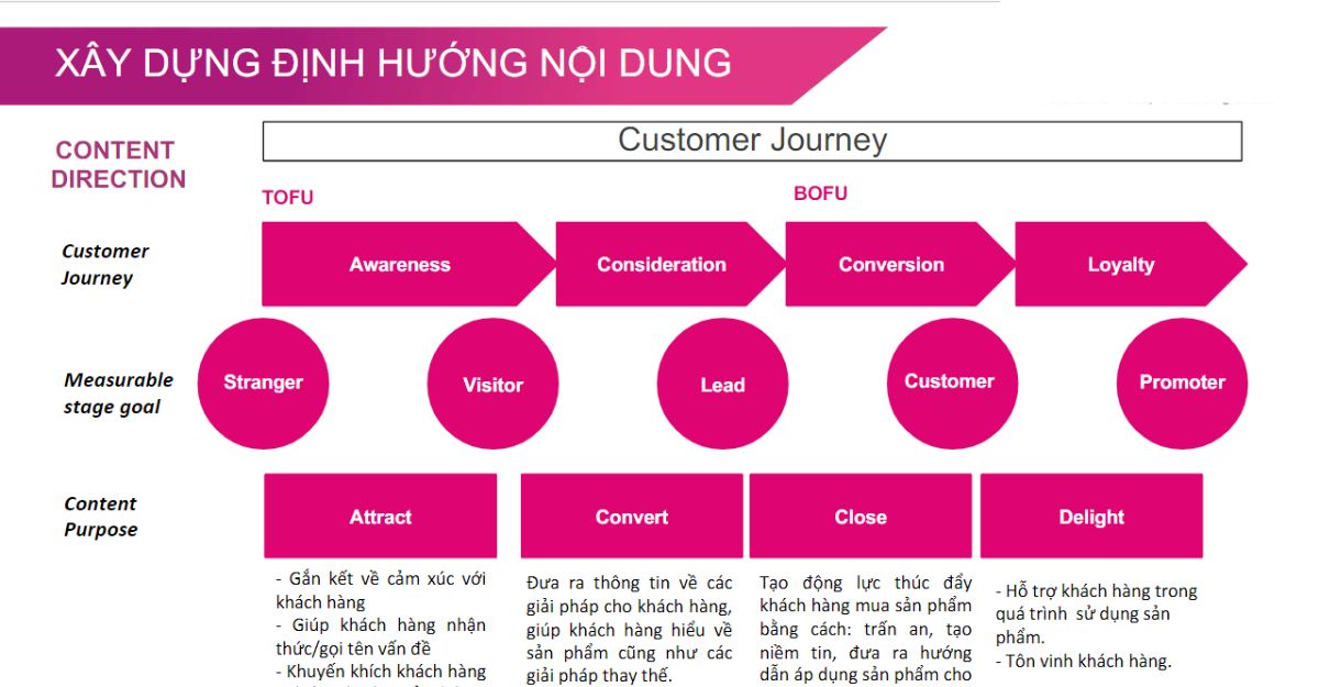 Content Mapping là gì