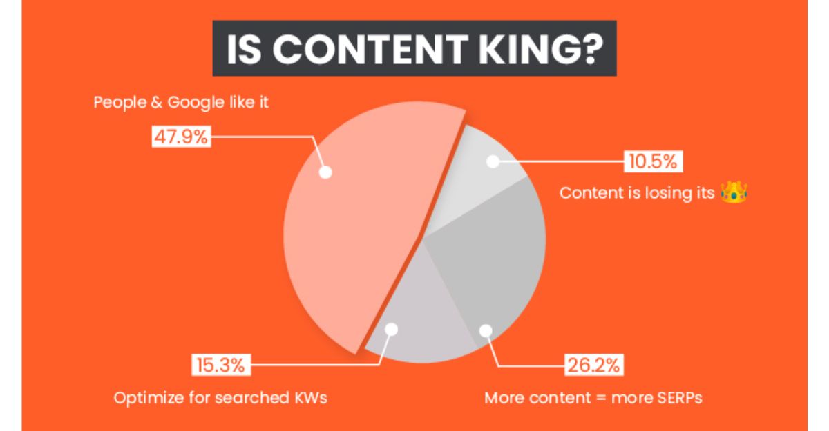Content Marketing – Tiếp thị nội dung