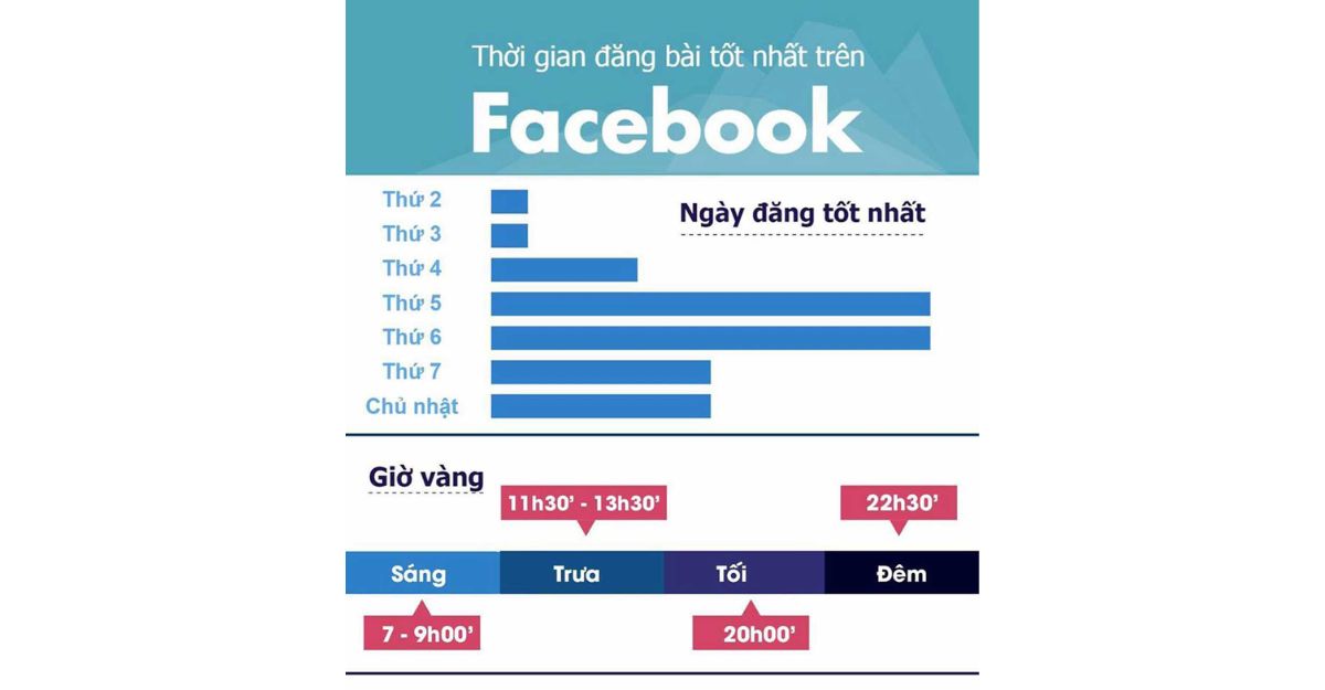 Đăng bài viết vào khung giờ tốt nhất