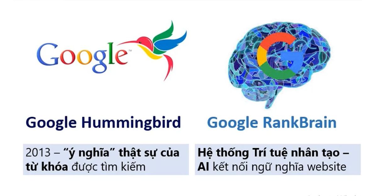 Đáp ứng yêu cầu của thuật toán của Google