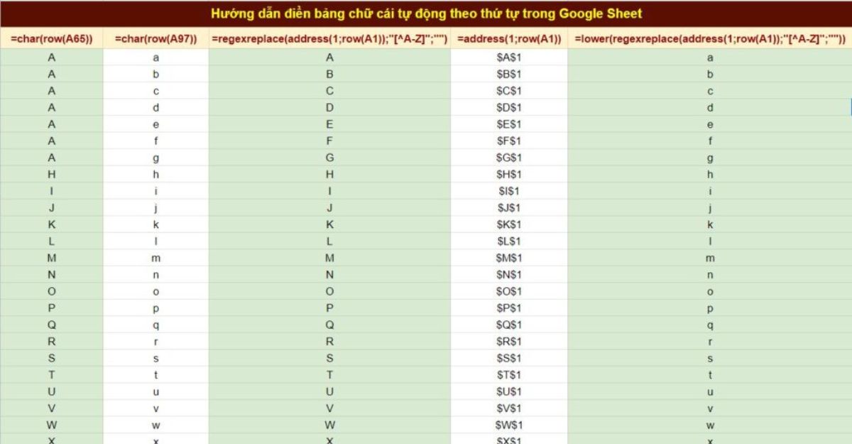 Điền bảng chữ cái tự động trong Google Sheet