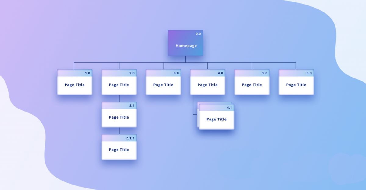 Điều hướng website