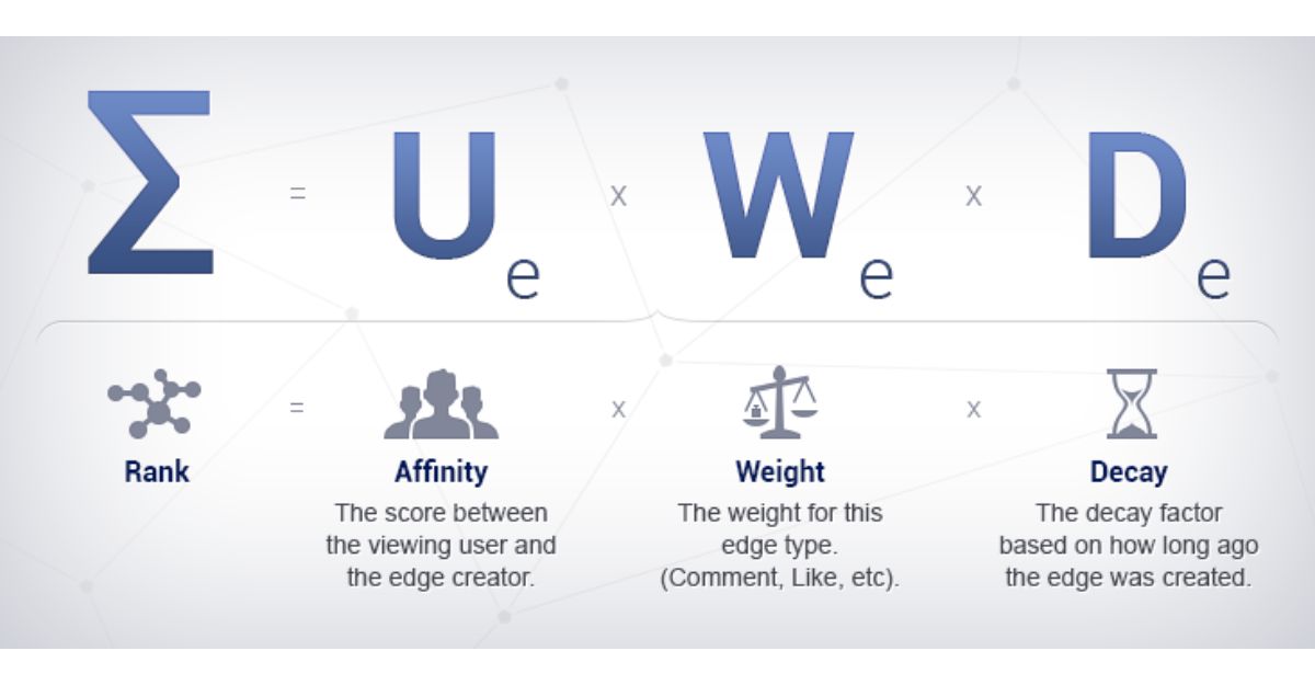 Định nghĩa Thuật toán EdgeRank Facebook là gì