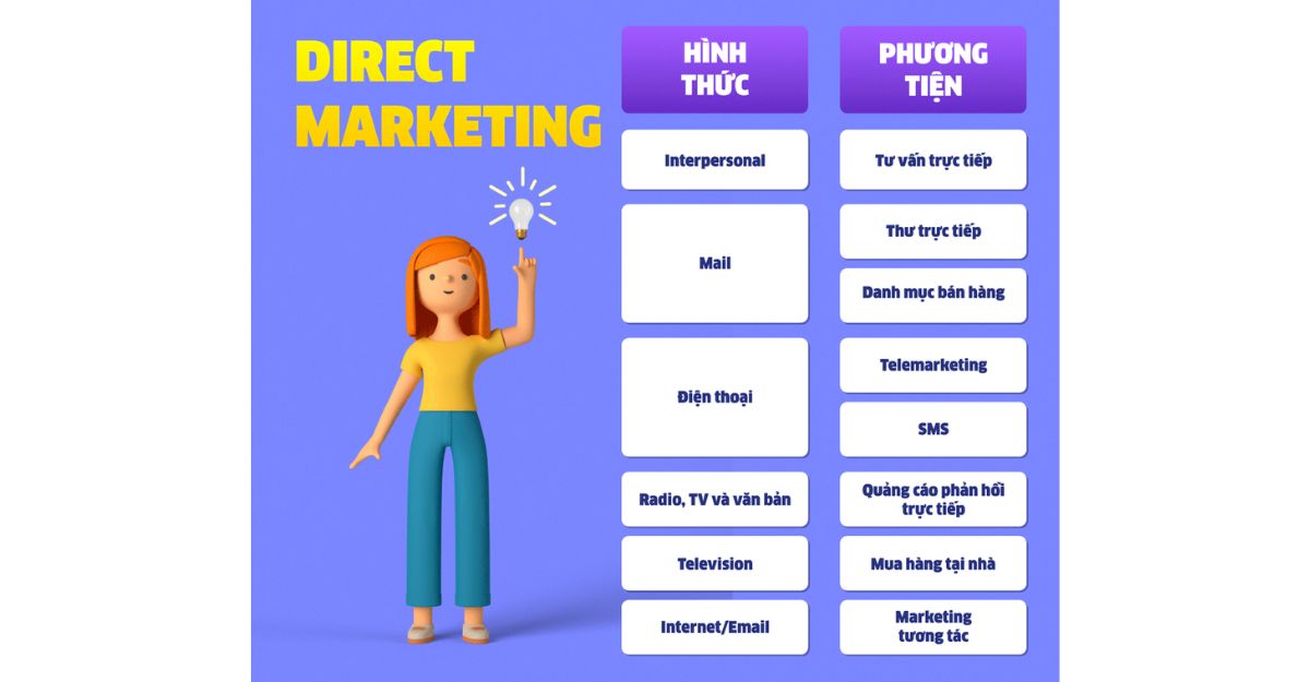 Direct mail