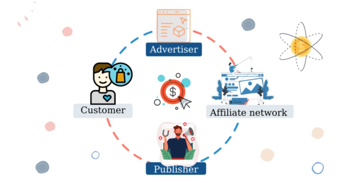 Đối tác của Affiliate Marketing là ai?