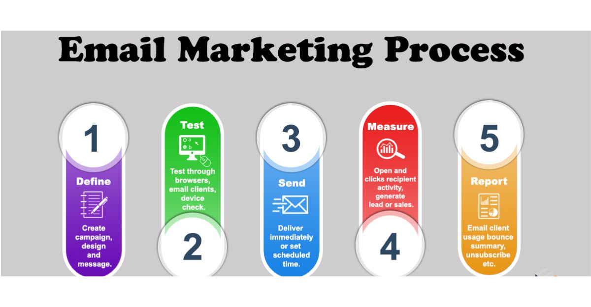 Email marketing