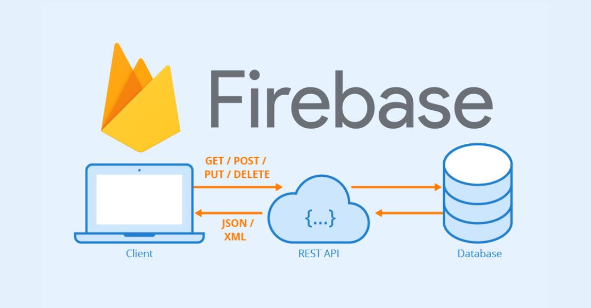 google firebase là gì