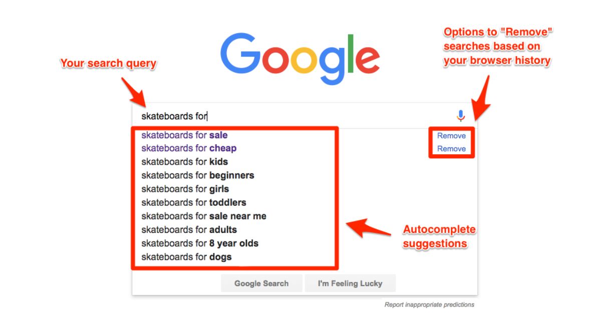 Google Related Search Suggestions