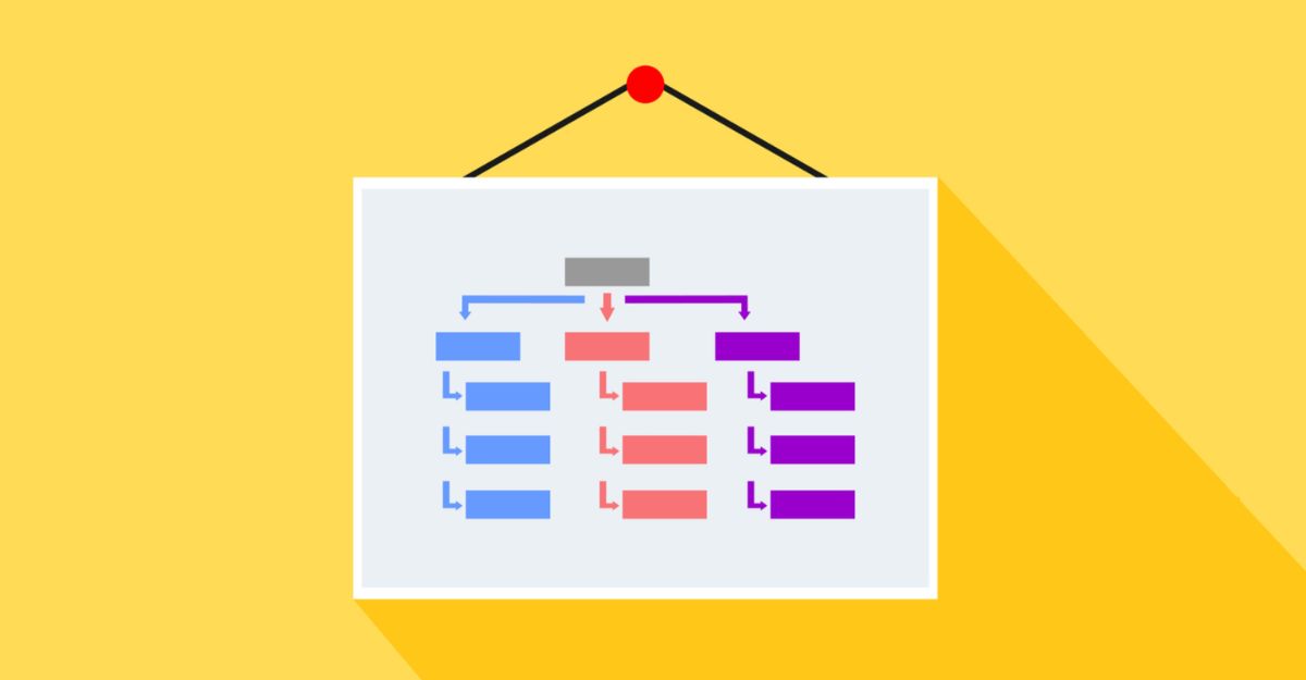 HTML sitemap là gì