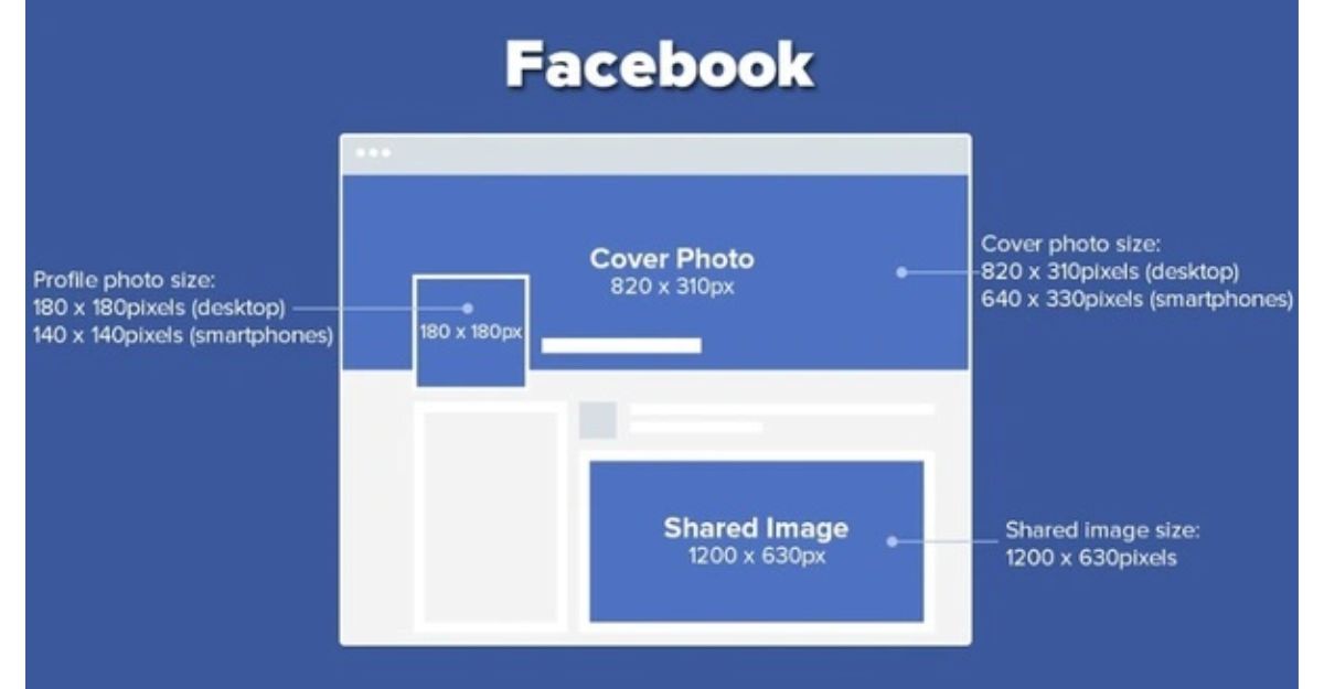 Kích thước ảnh đại diện facebook trên điện thoại là bao nhiêu?