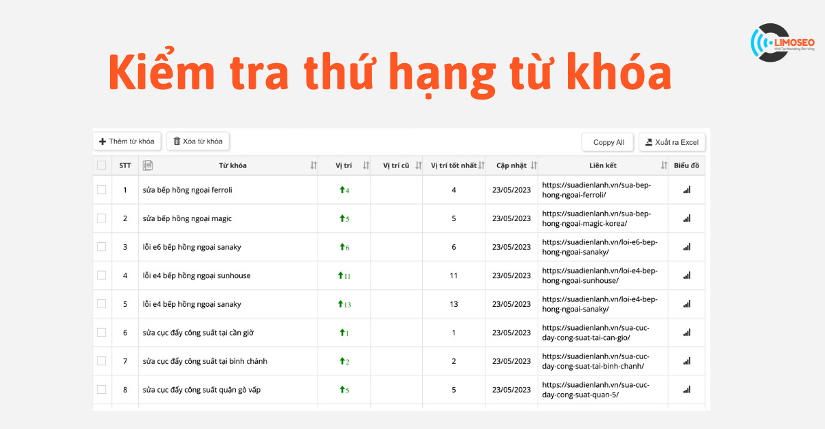 kiểm tra thứ hạng từ khóa