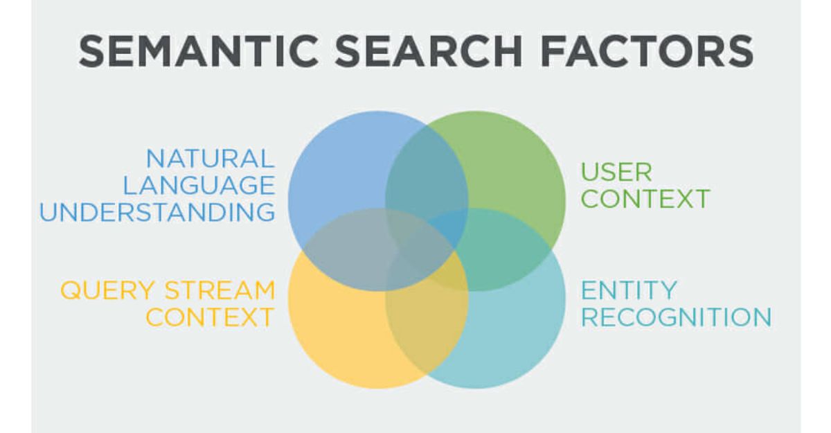 Knowledge Graph