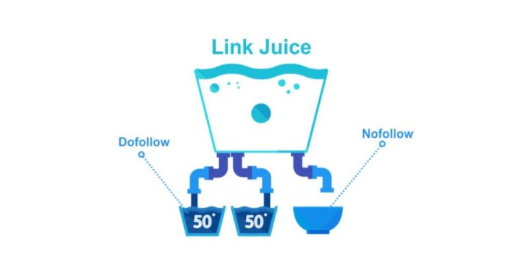 Link Juice là gì? Những điều bạn cần biết về Link Juice
