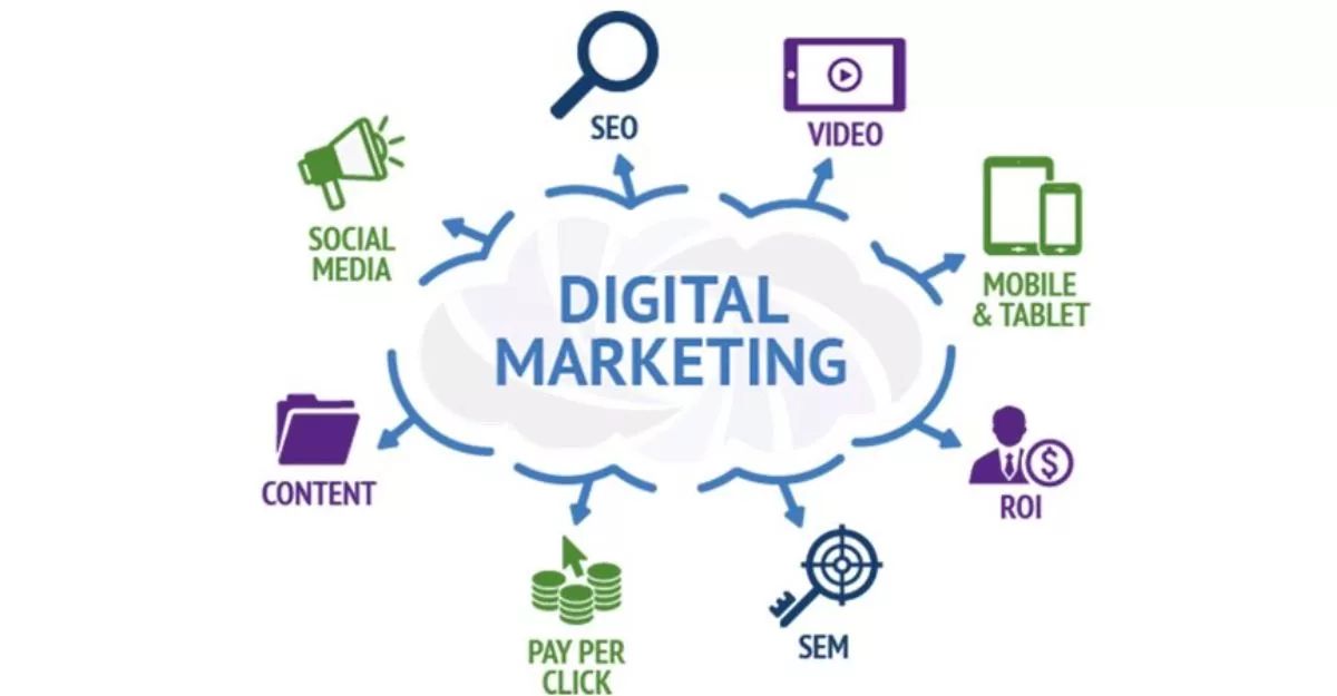 Marketing Digital